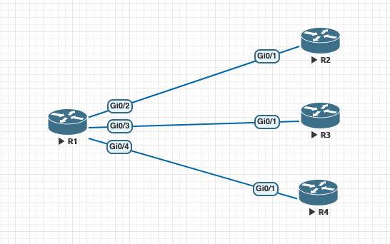OSPF-Topology